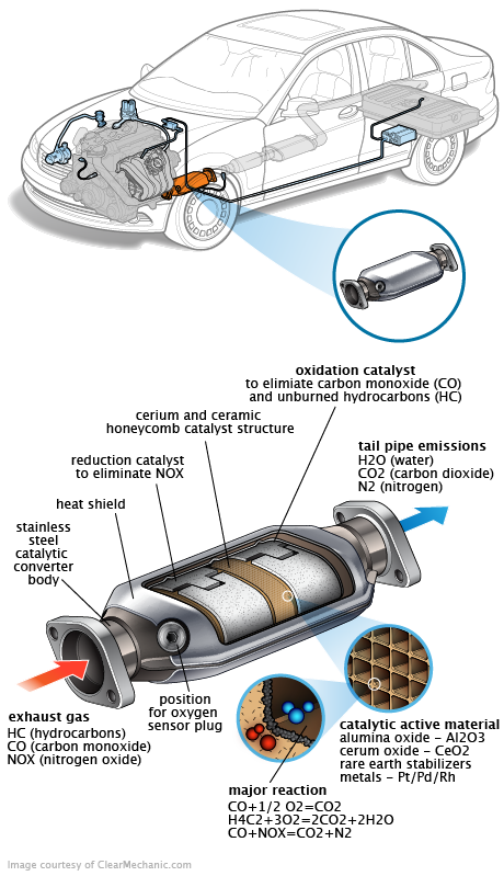 See U20DE repair manual